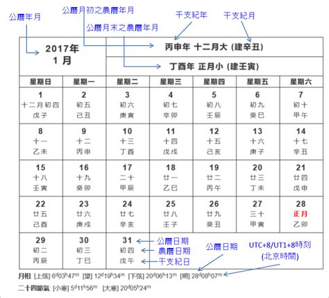 農曆十月出生|農曆換算、國曆轉農曆、國曆農曆對照表、農曆生日查。